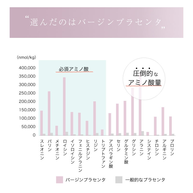 ぷる肌プラ巣