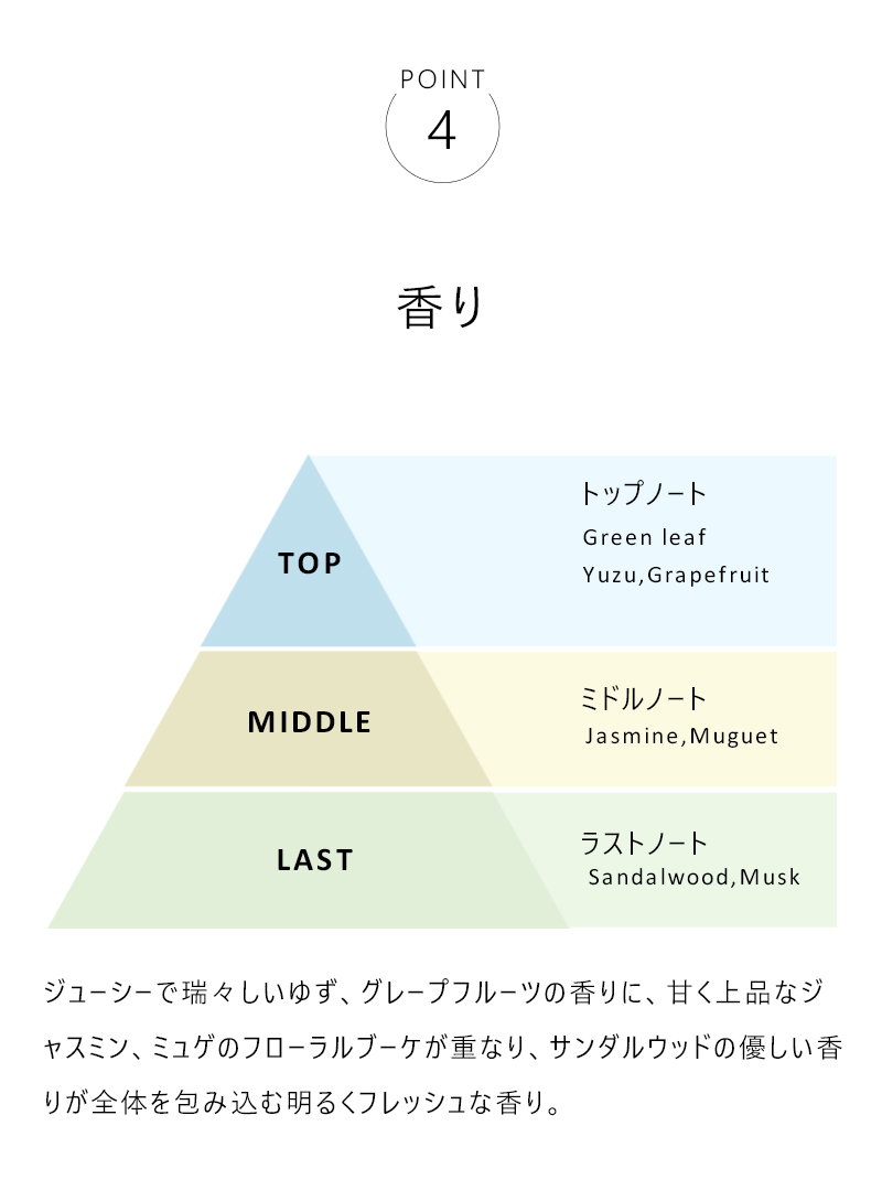 《通常購入 アフターバストリートメント》MUKII THE serum After Bath Treatment《serum　 アフターバストリートメント》☆送料無料☆1月第4週目のお届けになります。